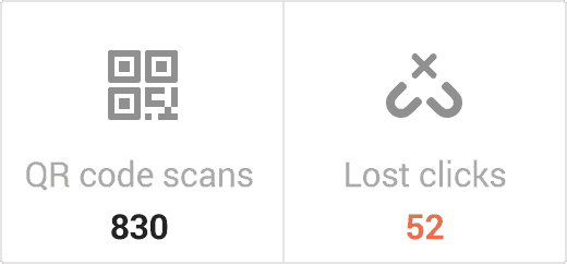 QR code scan stats