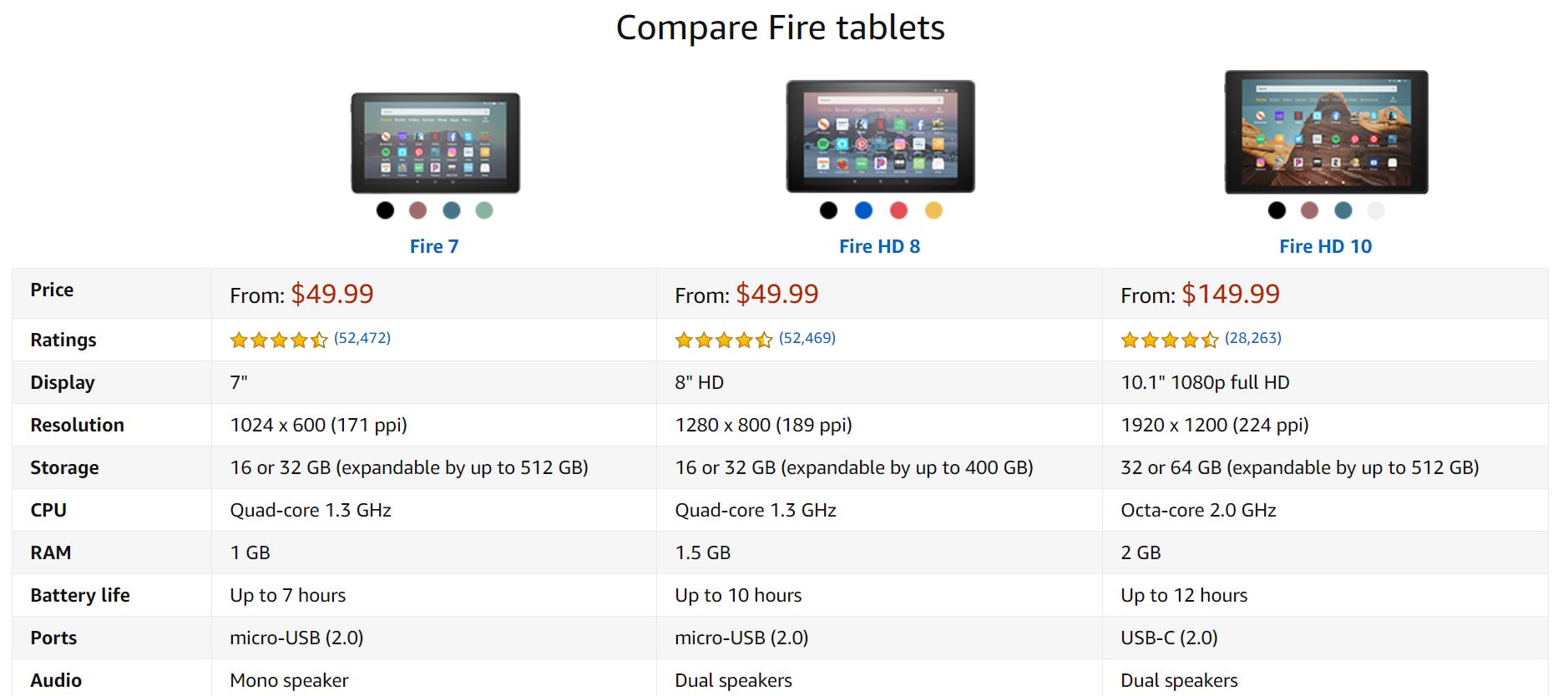 Comparison table for the Amazon Fire tablets