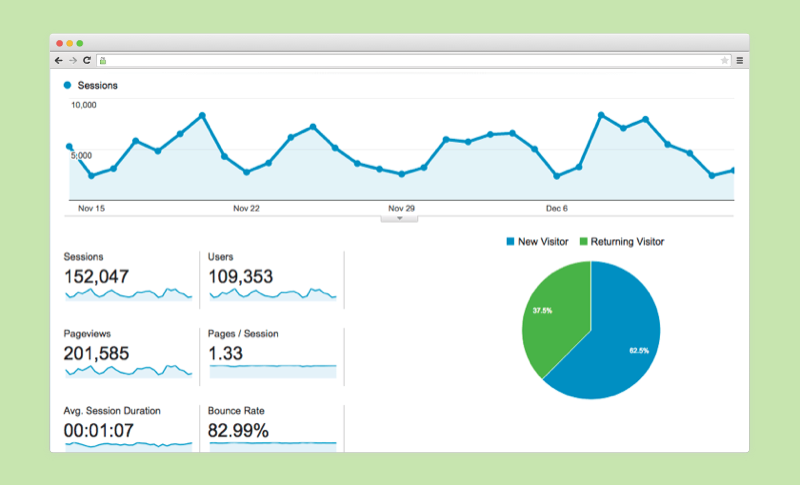 Google analytics dashboard sessions