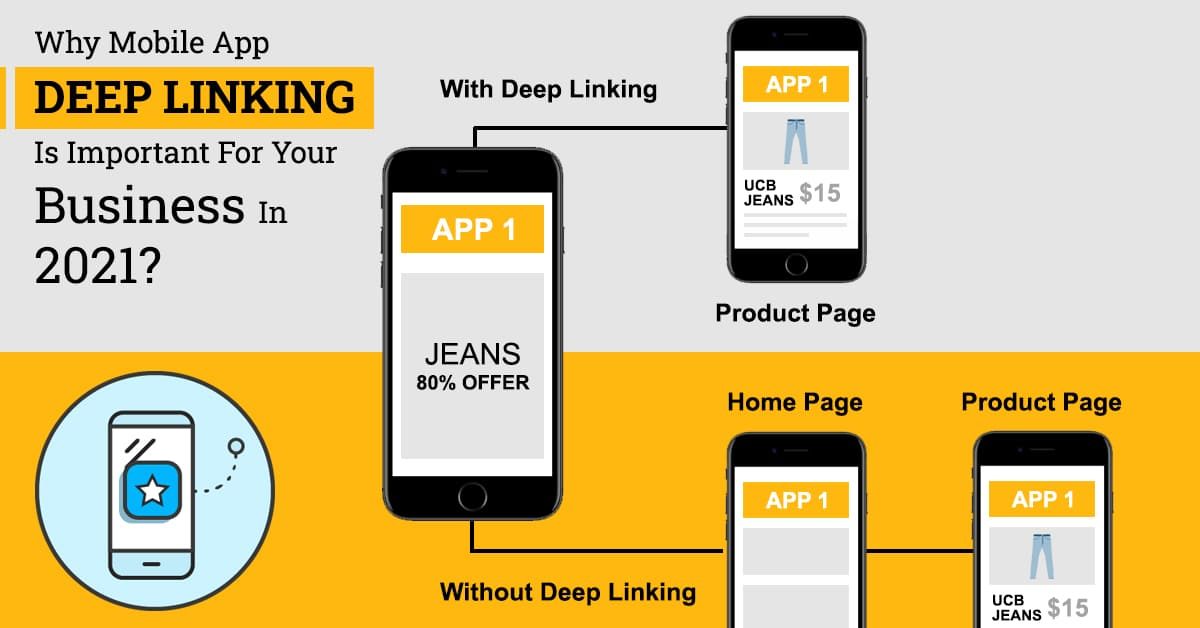 How Deep Linking In Mobile Apps Improves Customer Engagement?