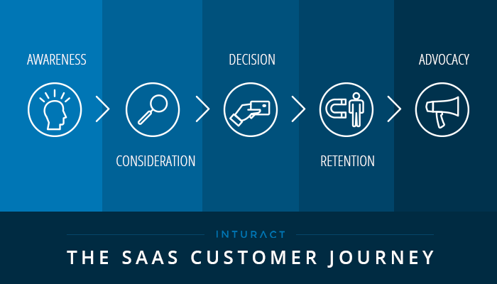 saas-customer-journey