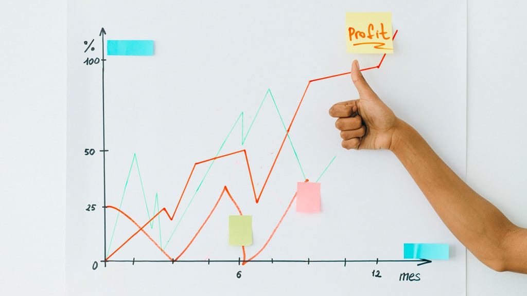 profit-chart